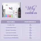 PERMANIA kit feature graphic showing the box, tint products, lifting glue and treatment sachets with a list of product features.