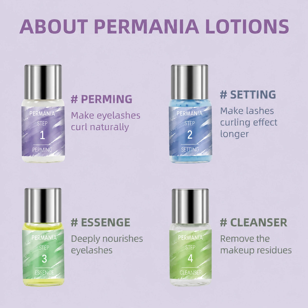 PERMANIA lash lift glue bottle shown with a close-up of lashes attached to a lift pad and feature notes about texture and drying speed.