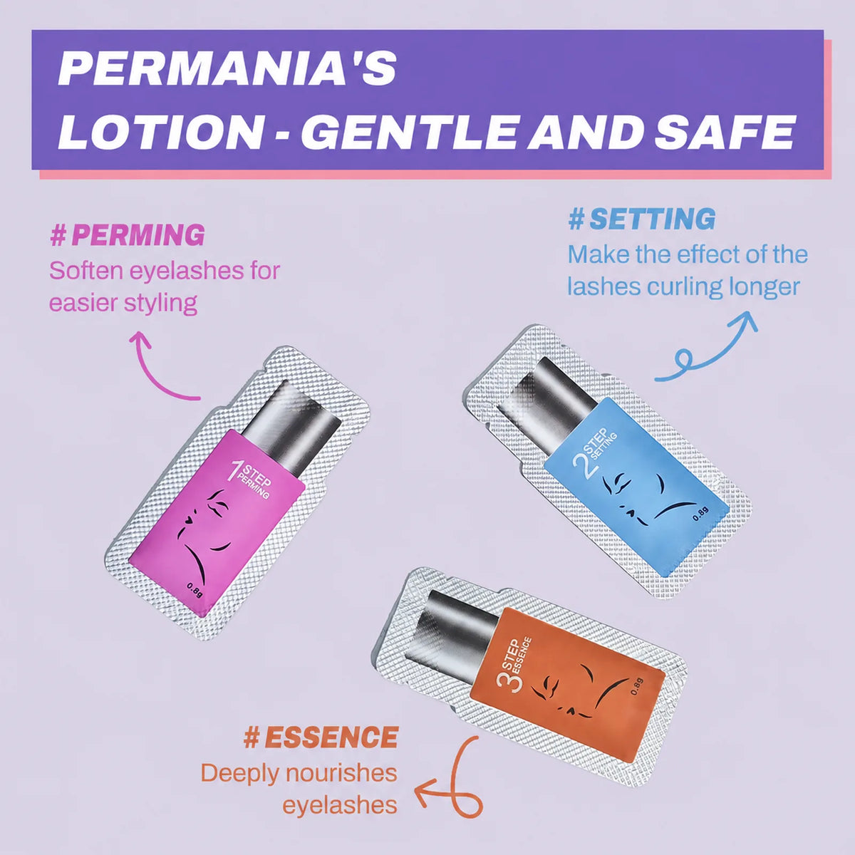 Three PERMANIA sachets explaining the perming, setting and nourishing functions of the lash lifting lotions.