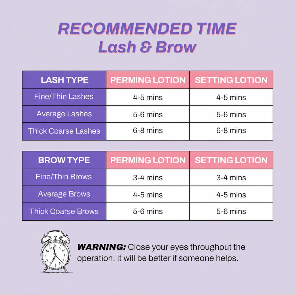 Recommended perming and setting lotion times for fine, average and thick lashes and brows, with an eye-closing warning.