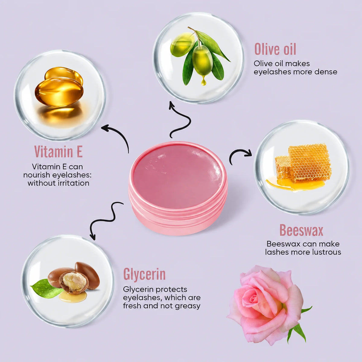Ingredient graphic showing lash glue balm with vitamin E, olive oil, glycerin, beeswax and a pink rose.